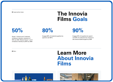 Innovia Films sustainability goals showing 50%, 80%, and 90% targets for various environmental initiatives