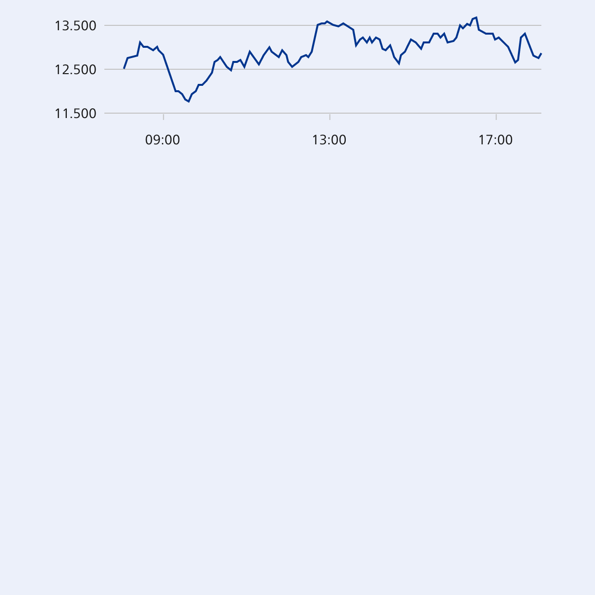 Financial chart background
